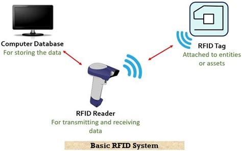 is an rfid chip essentially a computer|rfid technology explained.